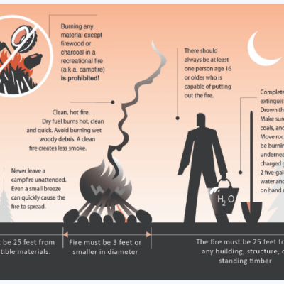 Common Fire Risks Around Your&nbsp;Home